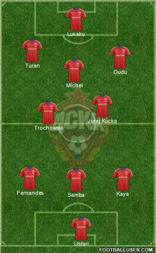 CSKA Moscow Formation 2013