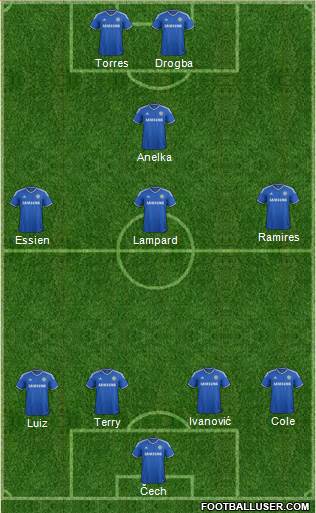 Chelsea Formation 2013
