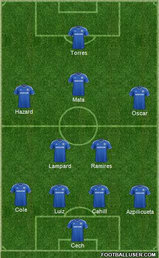 Chelsea Formation 2013