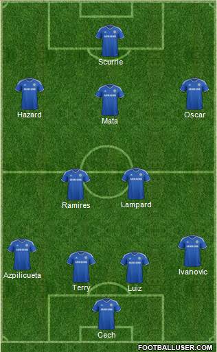 Chelsea Formation 2013