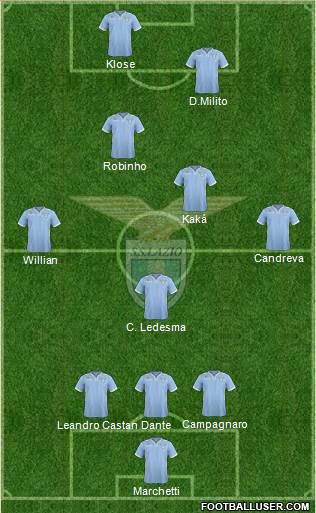 S.S. Lazio Formation 2013