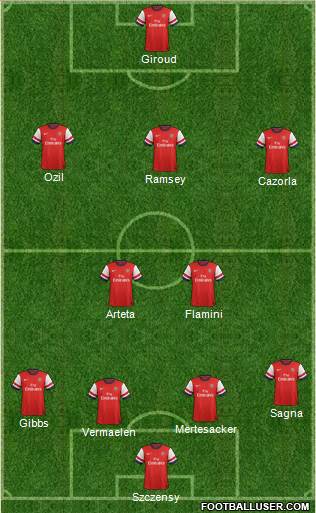 Arsenal Formation 2013