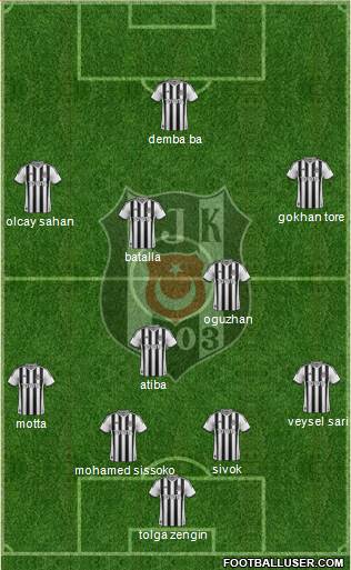 Besiktas JK Formation 2013