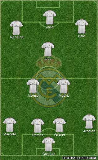 Real Madrid C.F. Formation 2013