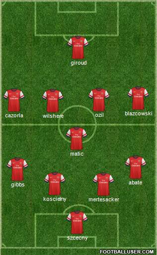 Arsenal Formation 2013