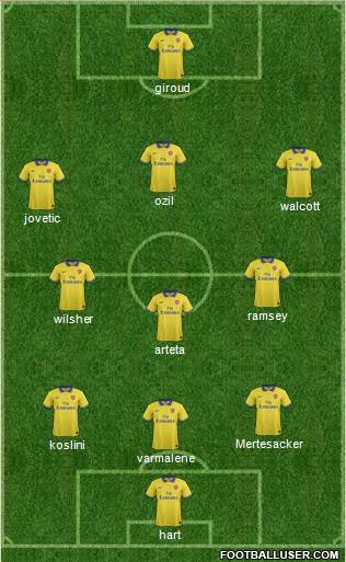 Arsenal Formation 2013