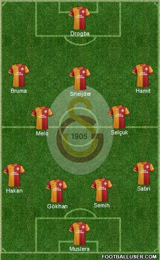Galatasaray SK Formation 2013