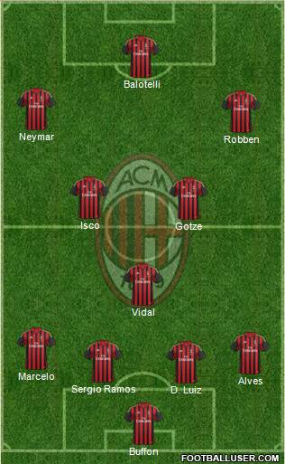 A.C. Milan Formation 2013