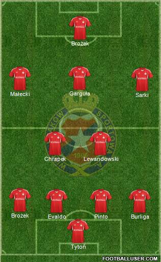 Wisla Krakow Formation 2013