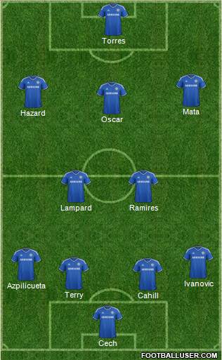 Chelsea Formation 2013