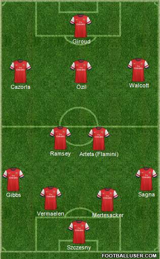 Arsenal Formation 2013