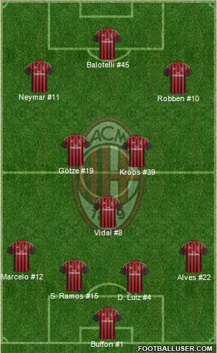 A.C. Milan Formation 2013