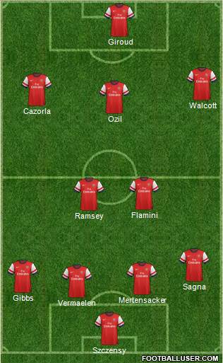 Arsenal Formation 2013