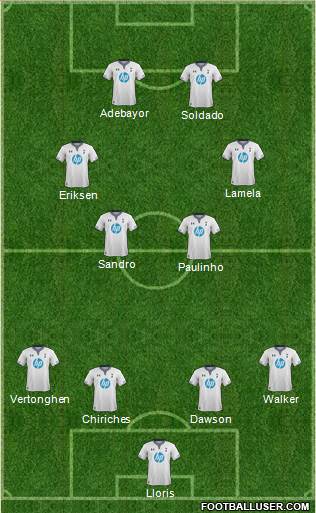 Tottenham Hotspur Formation 2013