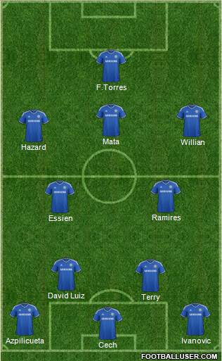 Chelsea Formation 2013