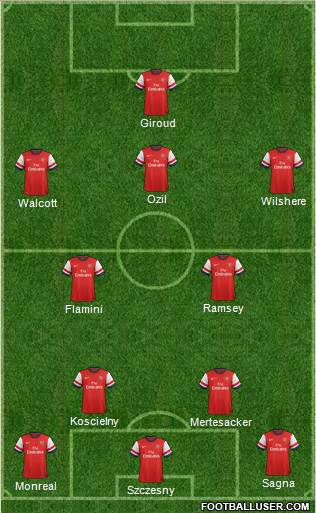 Arsenal Formation 2013