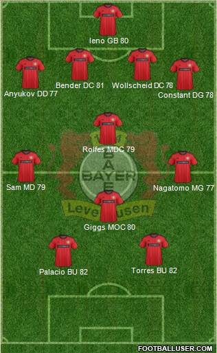 Bayer 04 Leverkusen Formation 2013