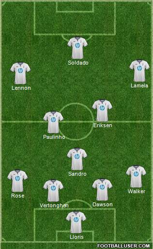 Tottenham Hotspur Formation 2013