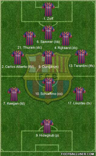 F.C. Barcelona Formation 2013