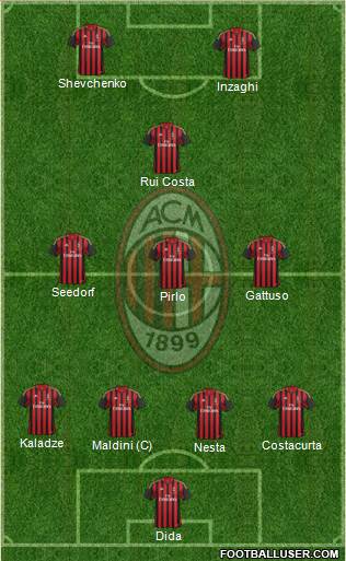 A.C. Milan Formation 2013