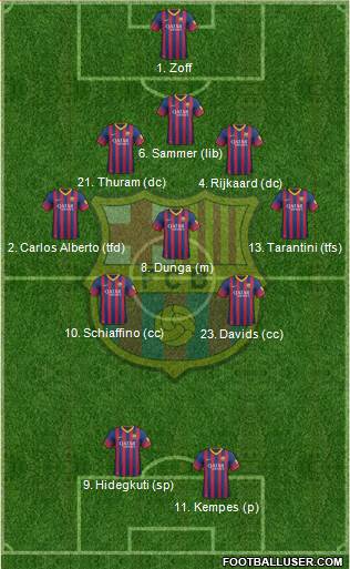 F.C. Barcelona Formation 2013