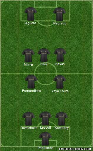 Manchester City Formation 2013