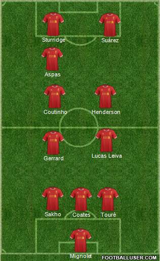 Liverpool Formation 2013
