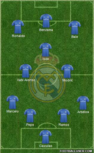 Real Madrid C.F. Formation 2013