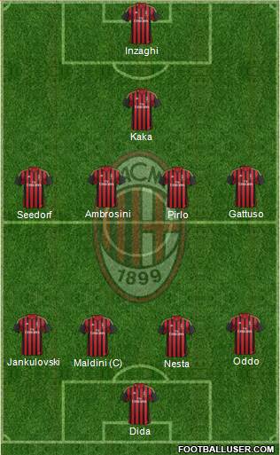 A.C. Milan Formation 2013