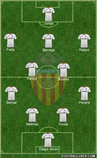Valencia C.F., S.A.D. Formation 2013