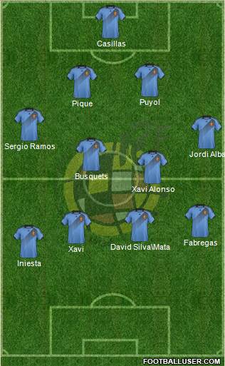 Spain Formation 2013