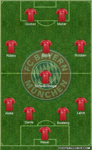 FC Bayern München Formation 2013
