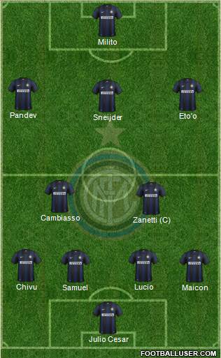 F.C. Internazionale Formation 2013