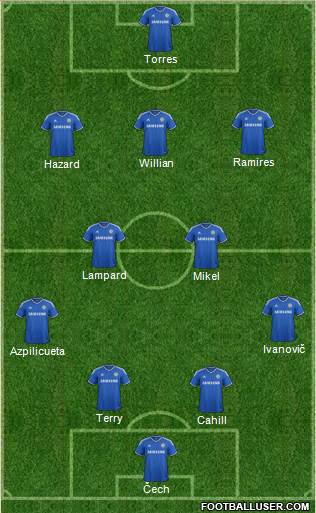 Chelsea Formation 2013