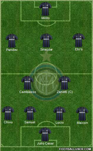 F.C. Internazionale Formation 2013