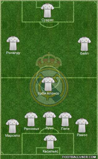 Real Madrid C.F. Formation 2013