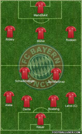 FC Bayern München Formation 2013