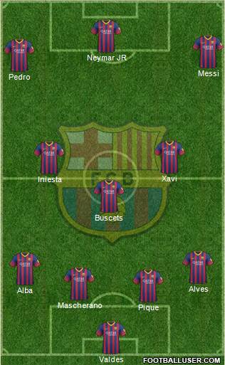 F.C. Barcelona Formation 2013
