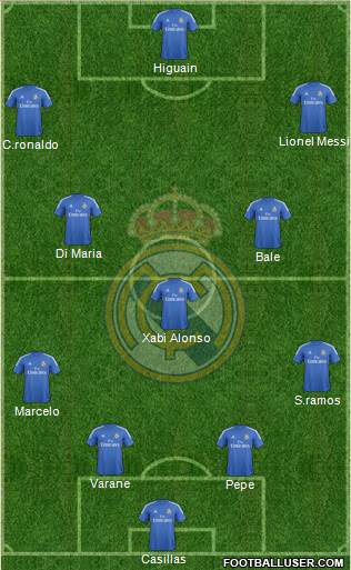 Real Madrid C.F. Formation 2013