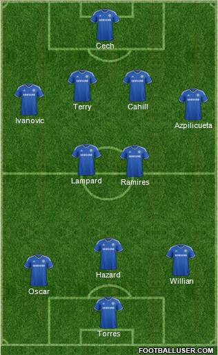 Chelsea Formation 2013