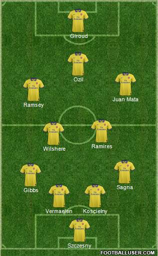 Arsenal Formation 2013