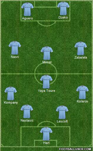Manchester City Formation 2013