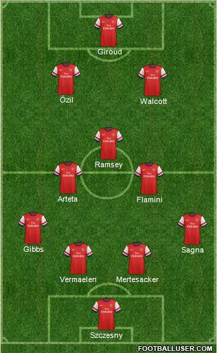 Arsenal Formation 2013
