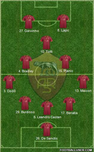 AS Roma Formation 2013