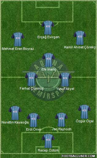 Adana Demirspor Formation 2013