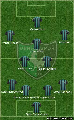 Denizlispor Formation 2013