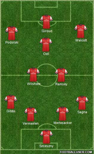 Arsenal Formation 2013