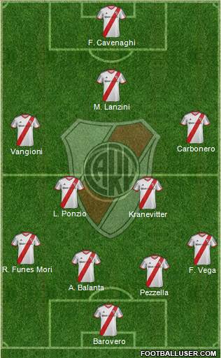 River Plate Formation 2013