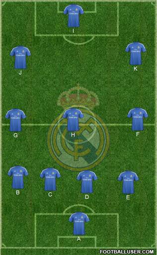Real Madrid C.F. Formation 2013