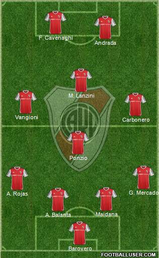 River Plate Formation 2013